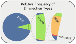 2015-04-15-frequency-comparison